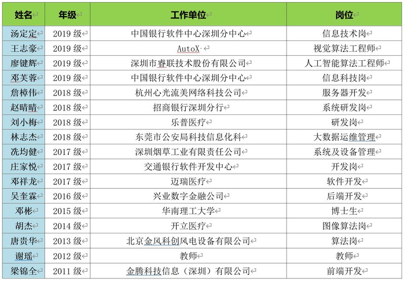 毕业去向20221216.jpg
